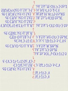 The New Dinka Script,  according to "Identity and Language" by Alëu Majɔk Alëu